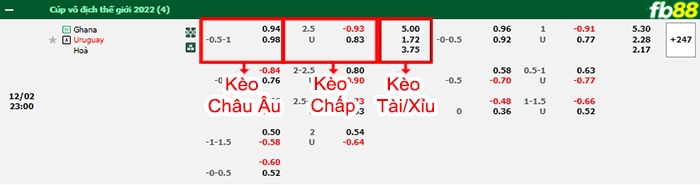 Fb88 bảng kèo trận đấu Ghana vs Uruguay