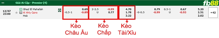 Fb88 bảng kèo trận đấu Ghazl El Mahalla vs Al Ahly