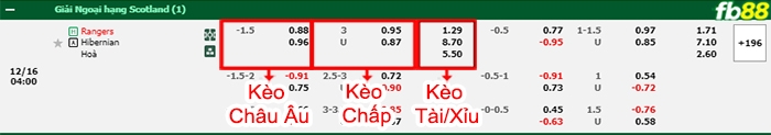 Fb88 bảng kèo trận đấu Glasgow vs Hibernian