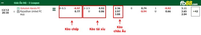 fb88-bảng kèo trận đấu Gokulam Kerala vs Rajasthan