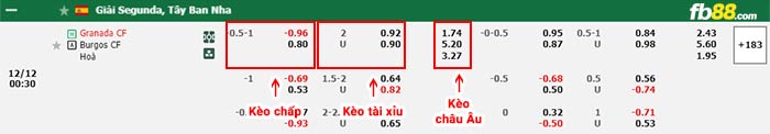 fb88-bảng kèo trận đấu Granada vs Burgos