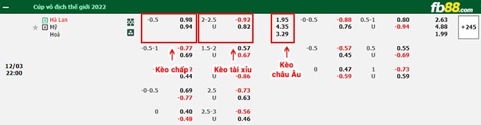 fb88-bảng kèo trận đấu Ha Lan vs My