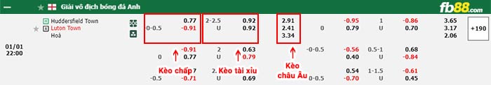 fb88-bảng kèo trận đấu Huddersfield vs Luton