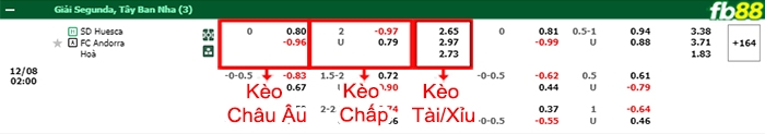 Fb88 bảng kèo trận đấu Huesca vs Andorra