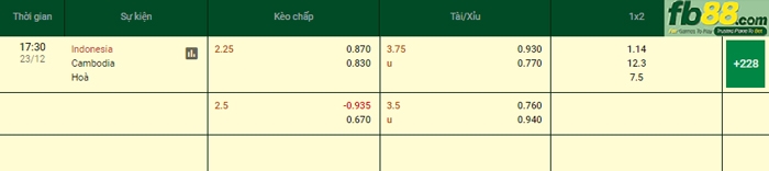 Fb88 bảng kèo trận đấu Indonesia vs Cambodia
