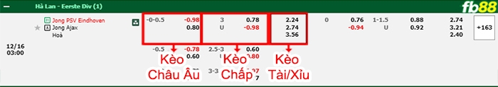 Fb88 bảng kèo trận đấu Jong PSV vs Jong Ajax