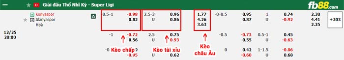 fb88-bảng kèo trận đấu Konyaspor vs Alanyaspor