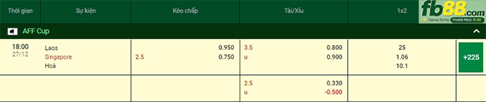Fb88 bảng kèo trận đấu Lào vs Singapore