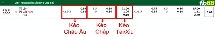 Fb88 bảng kèo trận đấu Lào vs Việt Nam