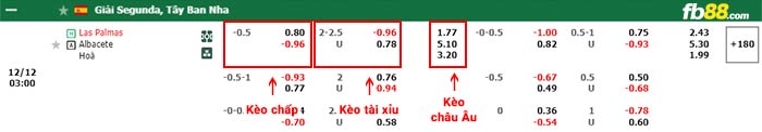 fb88-bảng kèo trận đấu Las Palmas vs Albacete