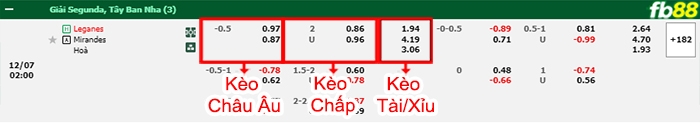 Fb88 bảng kèo trận đấu Leganes vs Mirandes