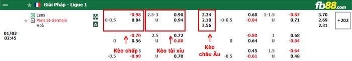 fb88-bảng kèo trận đấu Lens vs PSG