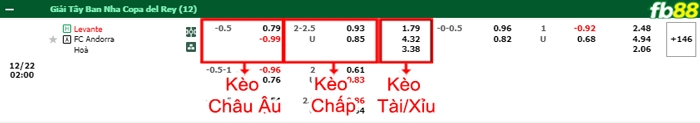 Fb88 bảng kèo trận đấu Levante vs Andorra