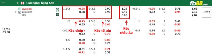 fb88-bảng kèo trận đấu Liverpool vs Leicester