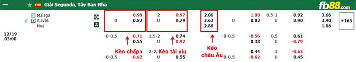 fb88-bảng kèo trận đấu Malaga vs Alaves
