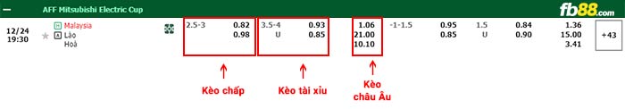 fb88-bảng kèo trận đấu Malaysia vs Lào