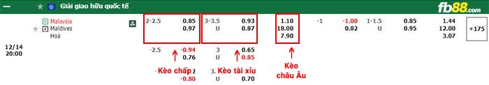 fb88-bảng kèo trận đấu Malaysia vs Maldives