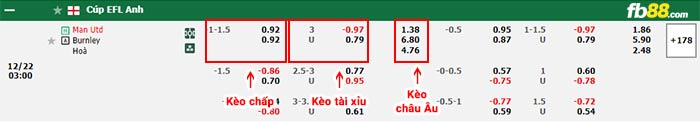 fb88-bảng kèo trận đấu Man United vs Burnley