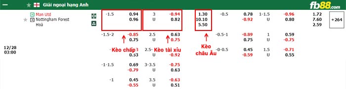 fb88-bảng kèo trận đấu Man United vs Nottingham Forest