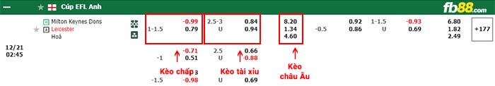 fb88-bảng kèo trận đấu Milton Keynes Dons vs Leicester