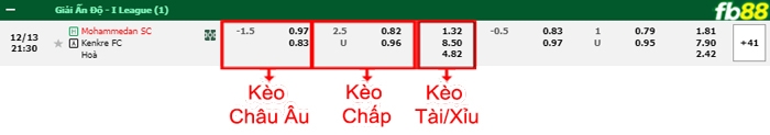 Fb88 bảng kèo trận đấu Mohammedan vs Kenkre