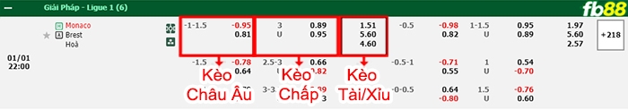 Fb88 bảng kèo trận đấu Monaco vs Brestois