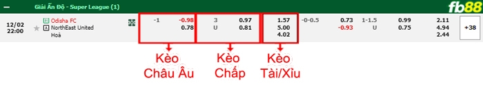 Fb88 bảng kèo trận đấu Odisha vs Northeast