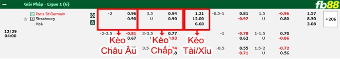 Dự đoán tỷ số Leeds vs Man City: 1-3