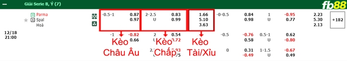 Fb88 bảng kèo trận đấu Parma vs Spal