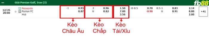 Fb88 bảng kèo trận đấu Persepolis vs Paykan