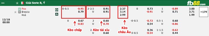 fb88-bảng kèo trận đấu Pisa vs Brescia