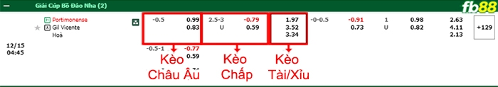 Fb88 bảng kèo trận đấu Portimonense vs Gil Vicente