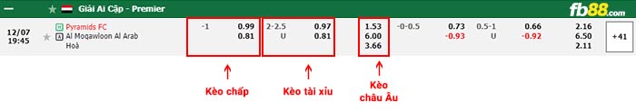 fb88-bảng kèo trận đấu Pyramids vs Arab Contractors