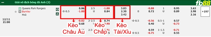 Fb88 bảng kèo trận đấu QPR vs Burnley