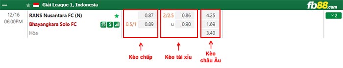 fb88-bảng kèo trận đấu RANS Nusantara vs Bhayangkara