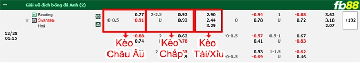 Fb88 bảng kèo trận đấu Reading vs Swansea