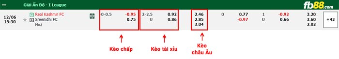 fb88-bảng kèo trận đấu Real Kashmir vs Sreenidi Deccan