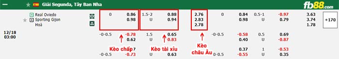 fb88-bảng kèo trận đấu Real Oviedo vs Sporting Gijon