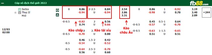 fb88-bảng kèo trận đấu Serbia vs Thuy Si