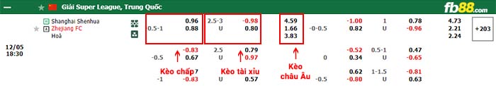 fb88-bảng kèo trận đấu