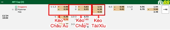 Fb88 bảng kèo trận đấu Singapore vs Myanmar