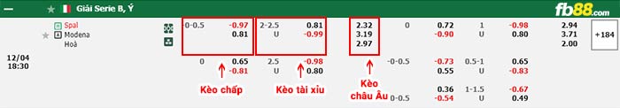 fb88-bảng kèo trận đấu Spal vs Modena