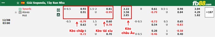 fb88-bảng kèo trận đấu Tenerife vs Alaves