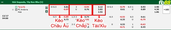Fb88 bảng kèo trận đấu Tenerife vs Andorra