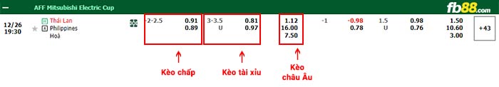 fb88-bảng kèo trận đấu Thái Lan vs Philippines