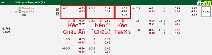 Fb88 bảng kèo trận đấu Tottenham vs Aston Villa