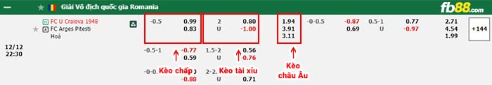 fb88-bảng kèo trận đấu U Craiova vs Arges