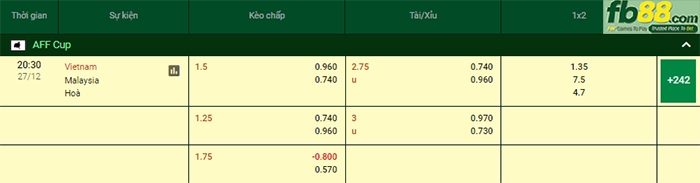 Fb88 bảng kèo trận đấu Việt Nam vs Malaysia