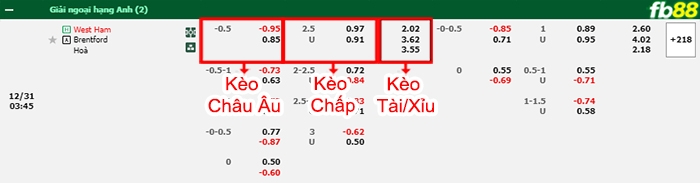 Fb88 bảng kèo trận đấu West Ham vs Brentford