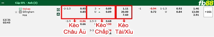 Fb88 bảng kèo trận đấu Wolves vs Gillingham